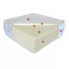 Memory Duet matrac 200x200 cm