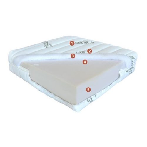 Natural matrac 80x200 cm