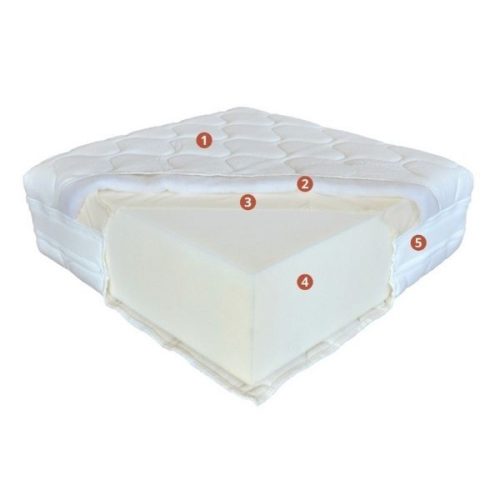 Perfect Fusion matrac 140x200 cm