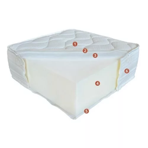 Siglo matrac 80x200 cm